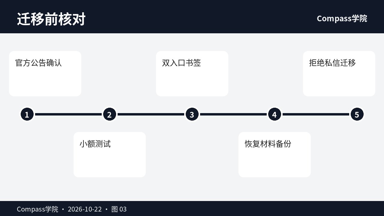 新闻语境下的迁移核对时间线