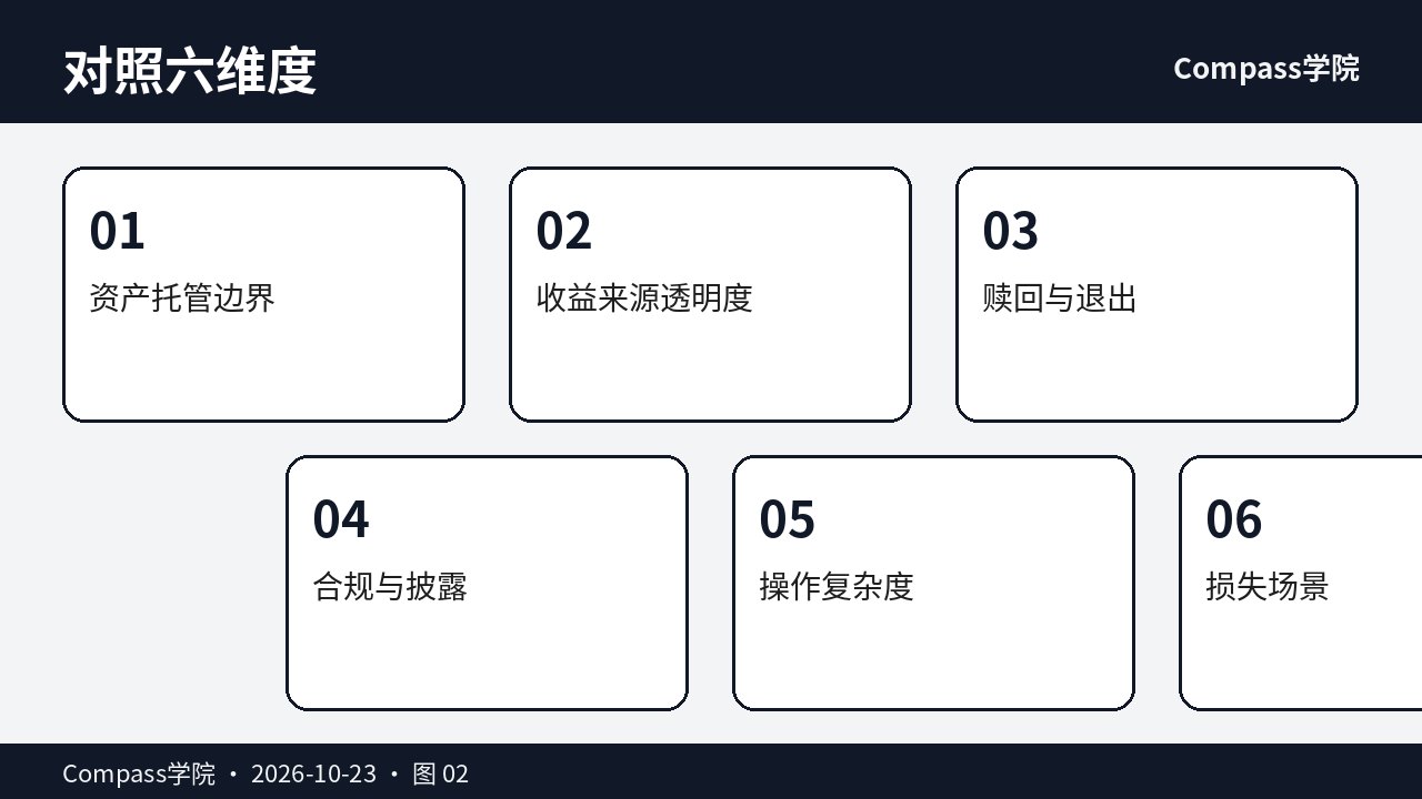 风险收益六维度对照卡片
