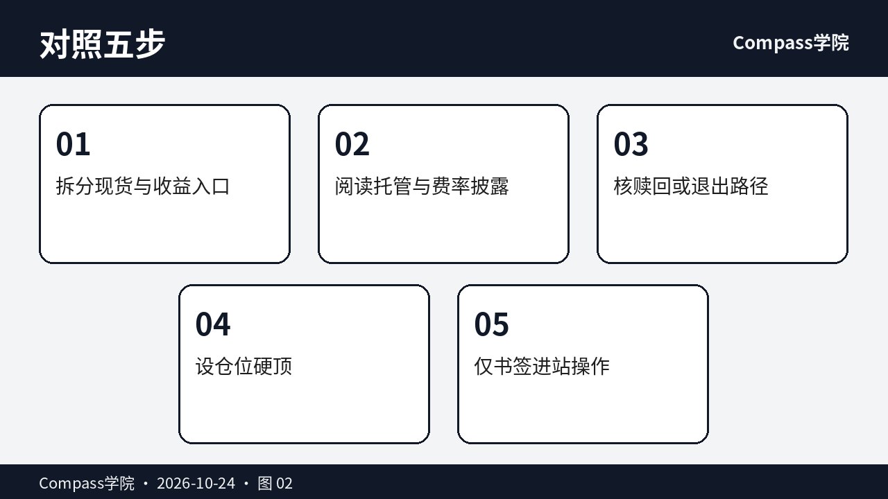 披露赎回与风险分层五步