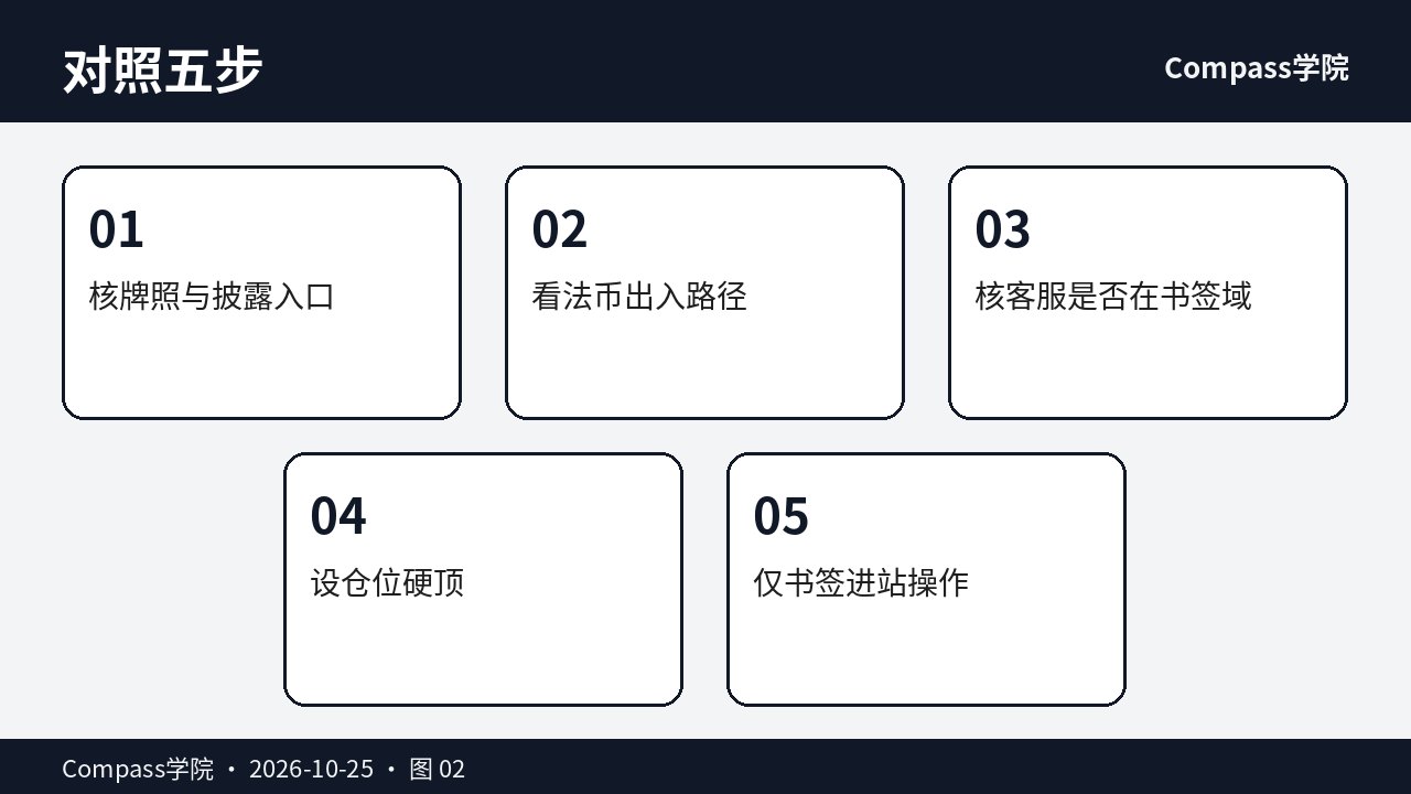 披露法币与客服五步