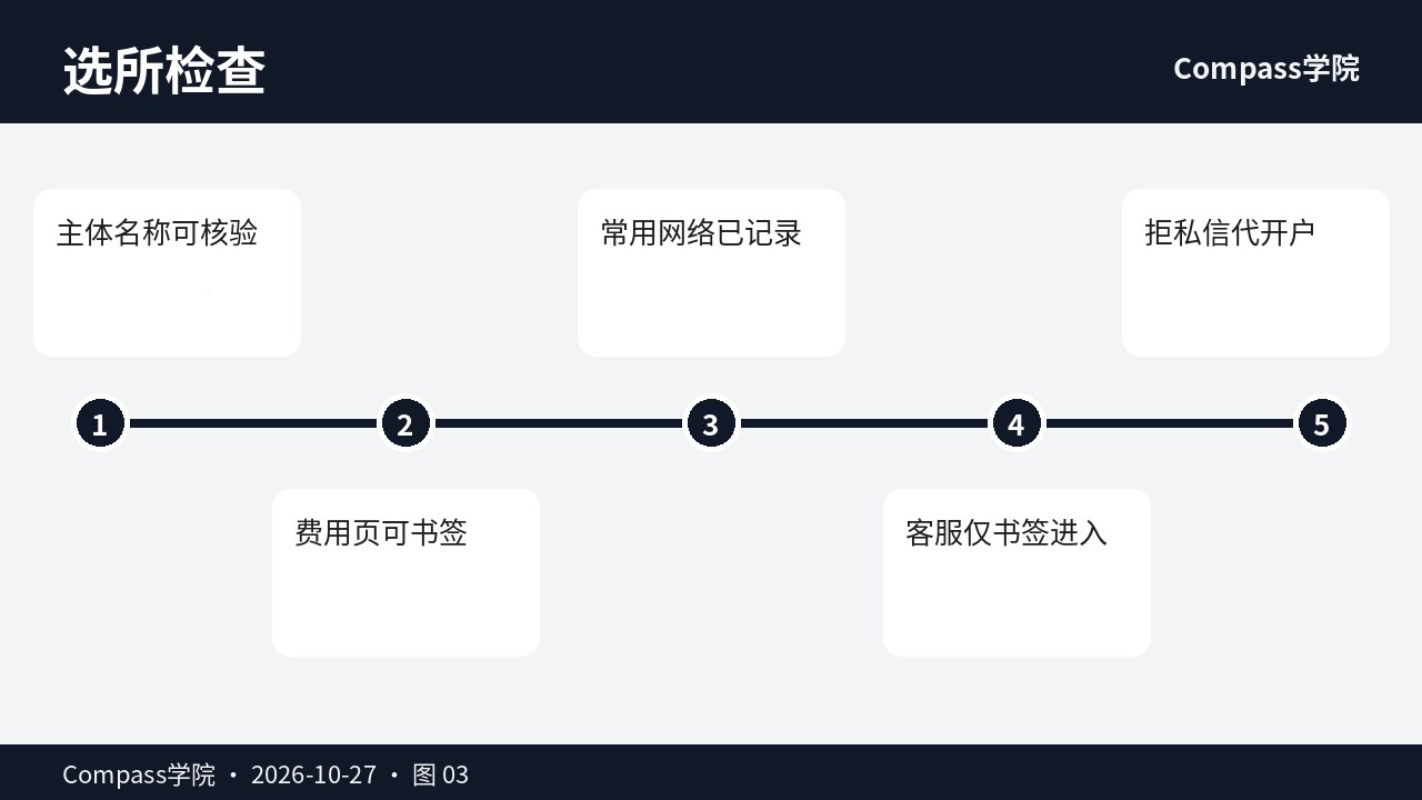 出入金网络检查表