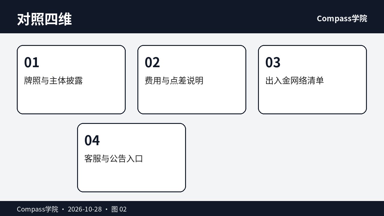 牌照主体费用四维