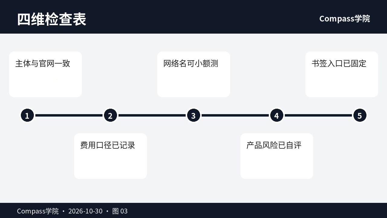 出入金网络与产品线检查
