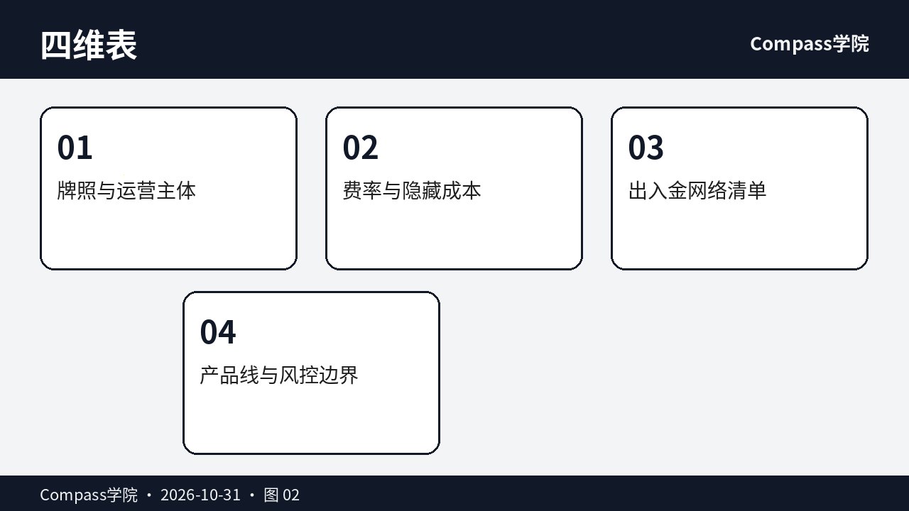 牌照费用与出入金核对